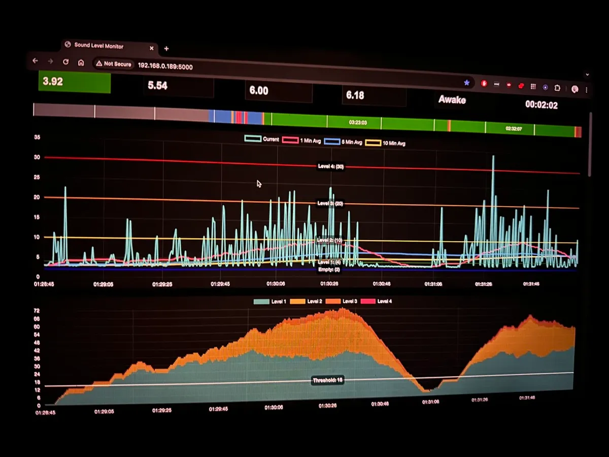 Sleep Monitor Dashboard showing real-time audio visualization