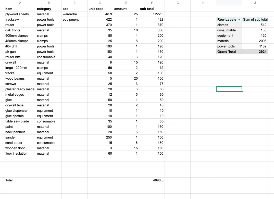 Cost Break Down.B Z6EEbt