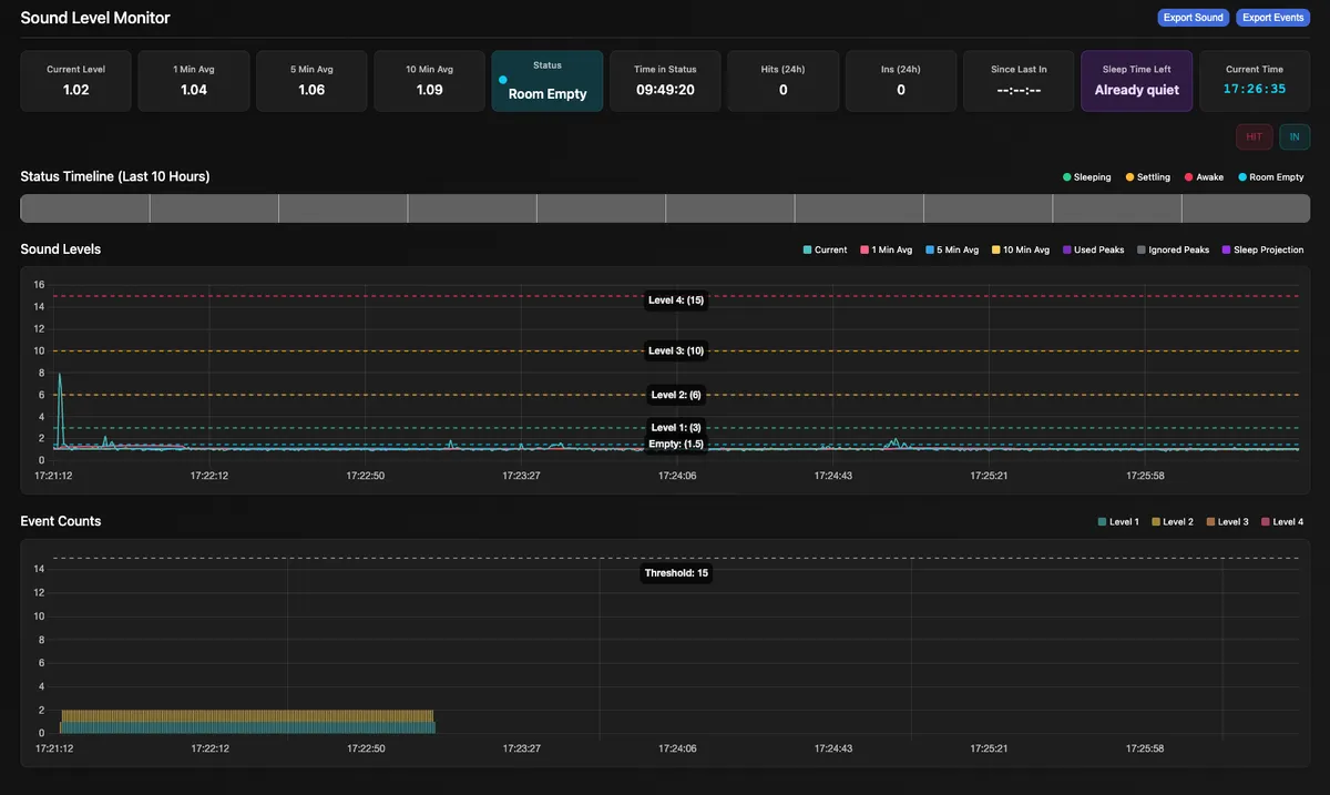 Sleep Monitor system visualization